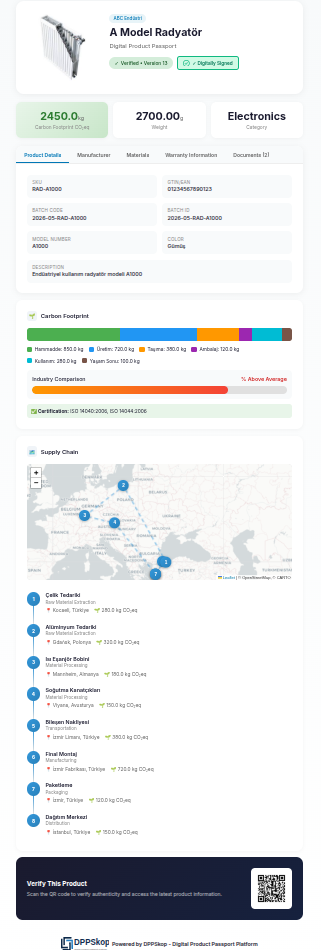 DPPskop platform kontrol paneli - ürün listesi