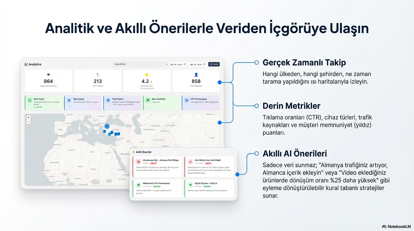 DPPskop Analitik ve AI Öneriler