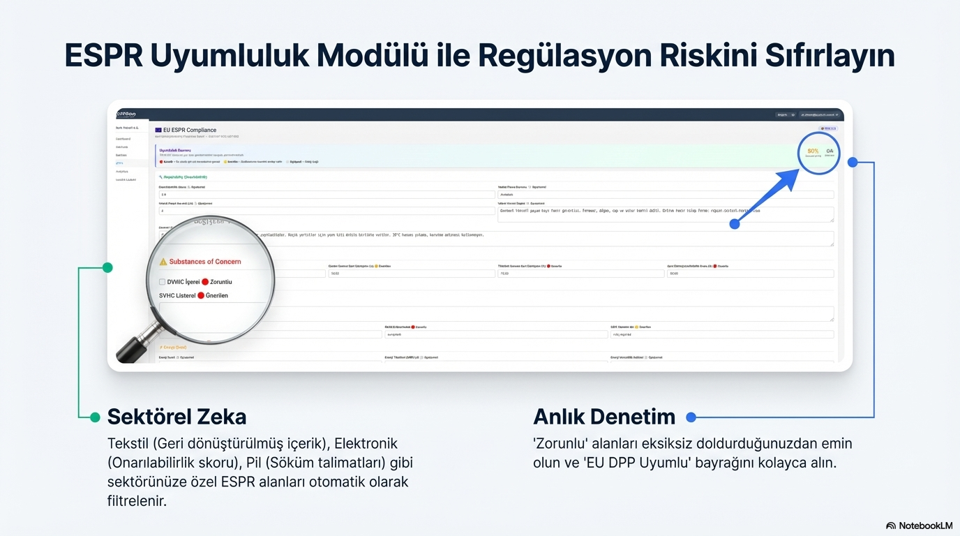 DPPskop ESPR Uyumluluk Modülü